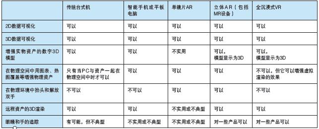 智能現(xiàn)實——使用 AI、AR、VR增強數(shù)字化雙胞胎